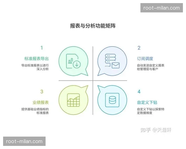 服务链条在本季度通过中后台整合 实现了订单全流程数字化