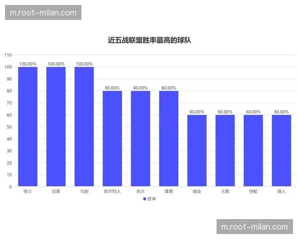 骑士哈登复出后球队进攻提升21% 组织核心价值数据体现